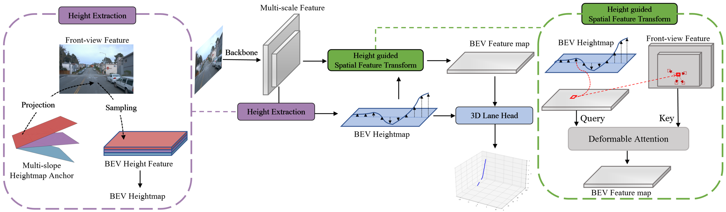 HeightLane Framework