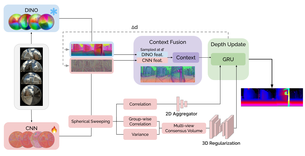 OmniDS Framework